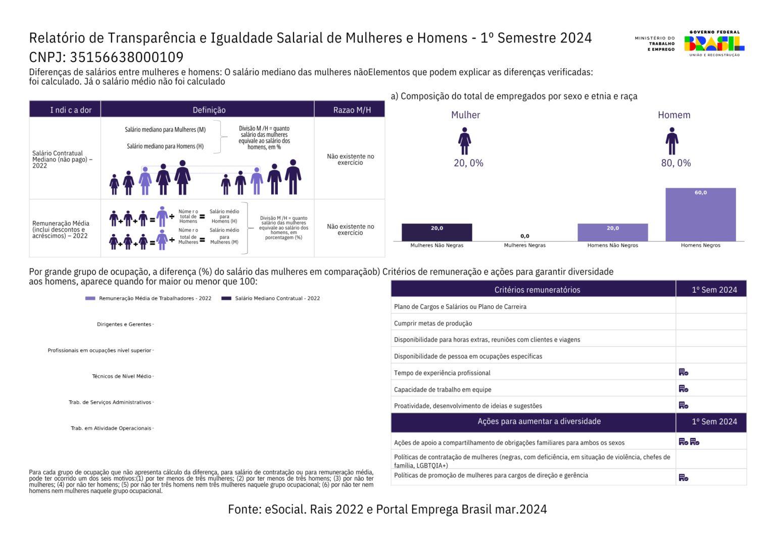 Relatório de Transparência